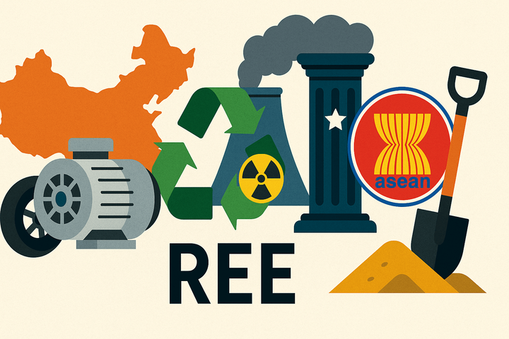 Grafik mit China-Karte, Elektromotor, Recycling-Symbol, Kernenergie, ASEAN-Logo und Schaufel – symbolisiert Innovation, Handel und politische Einflüsse auf REE-Märkte.