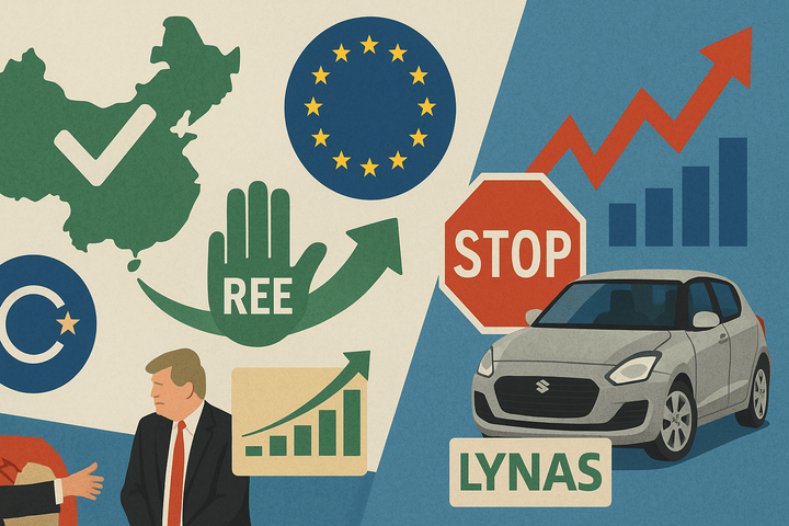 China mit Checkmark, EU- und US-Börsensymbole, REE-Genehmigung, Suzuki-Auto mit Stoppschild und Lynas-Chart – visualisiert REE-Handelserleichterung und Marktreaktionen.